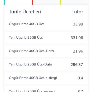 Türk Telekom Faturalarında Anlamsız Yüksek Tutarlar