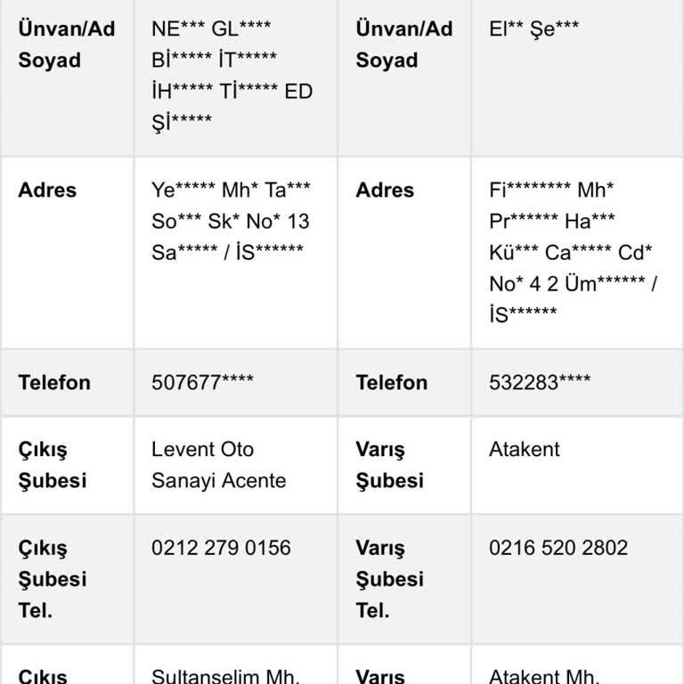 Sürat Kargo'nun Geç Teslimat Sorunu
