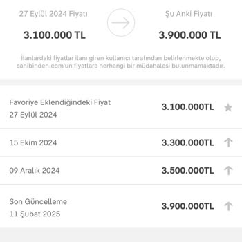 Realty World Emlak İlanlarında Fahiş Fiyat Artışları