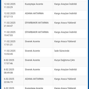 Ciceksepeti Ve Sürat Kargo İle Yaşadığım İade Sorunu
