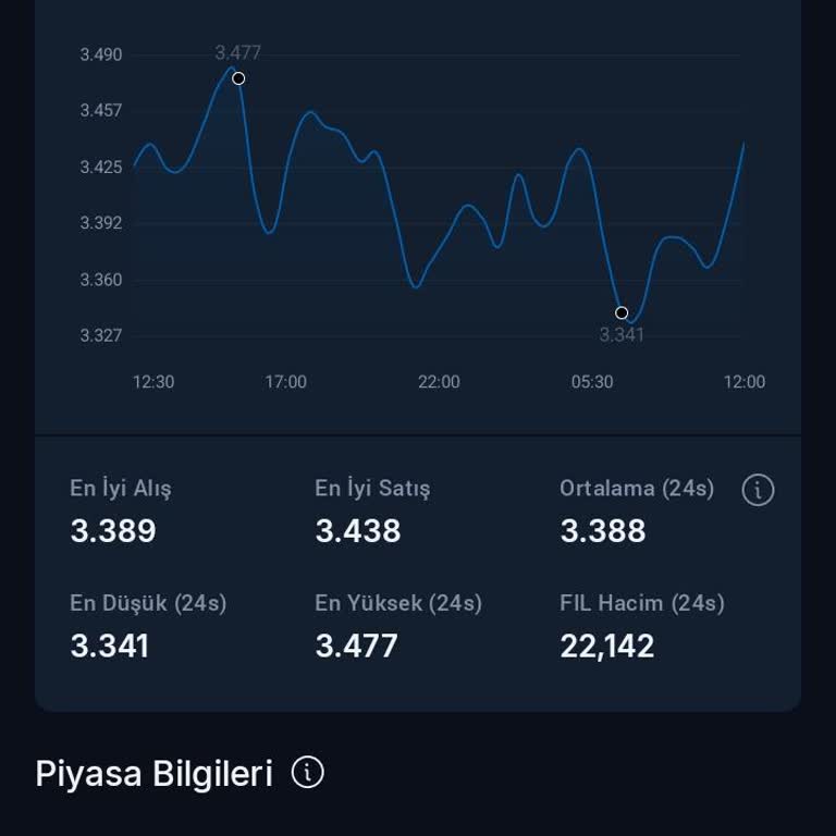 BTC Türk'te İşlem Yaparken Karşılaşılan Fiyat Manipülasyonu Sorunu