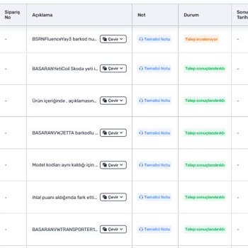 Trendyol Satıcılarının Ürün Yönetiminde Karşılaştığı Engeller