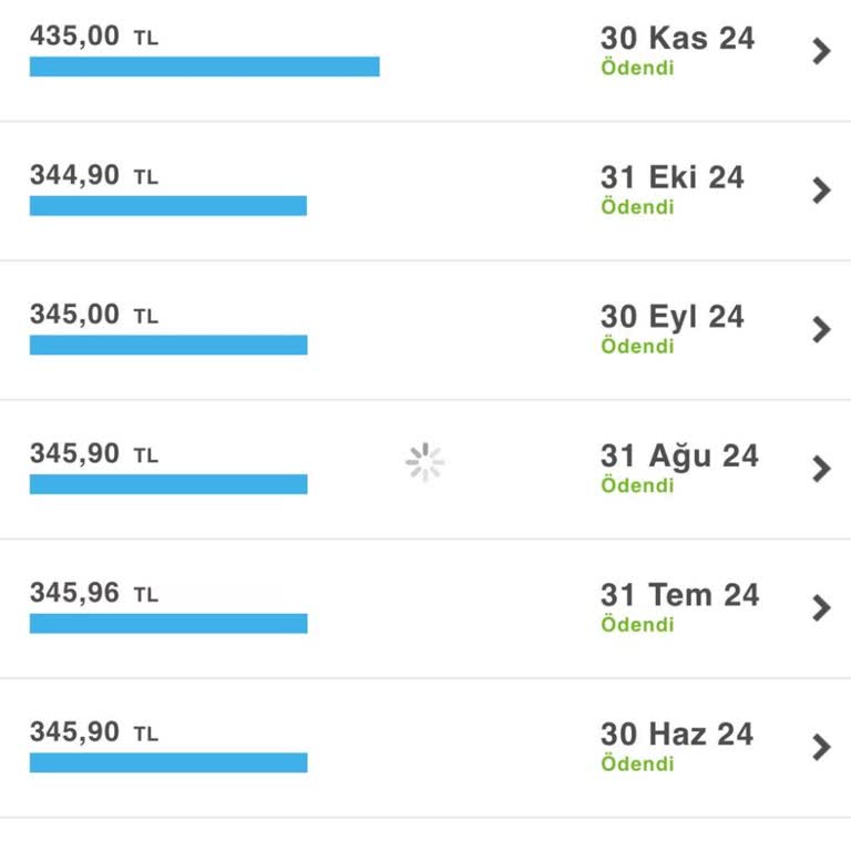 Turkcell Rahat Hattın Beklenmedik Fatura Artışları