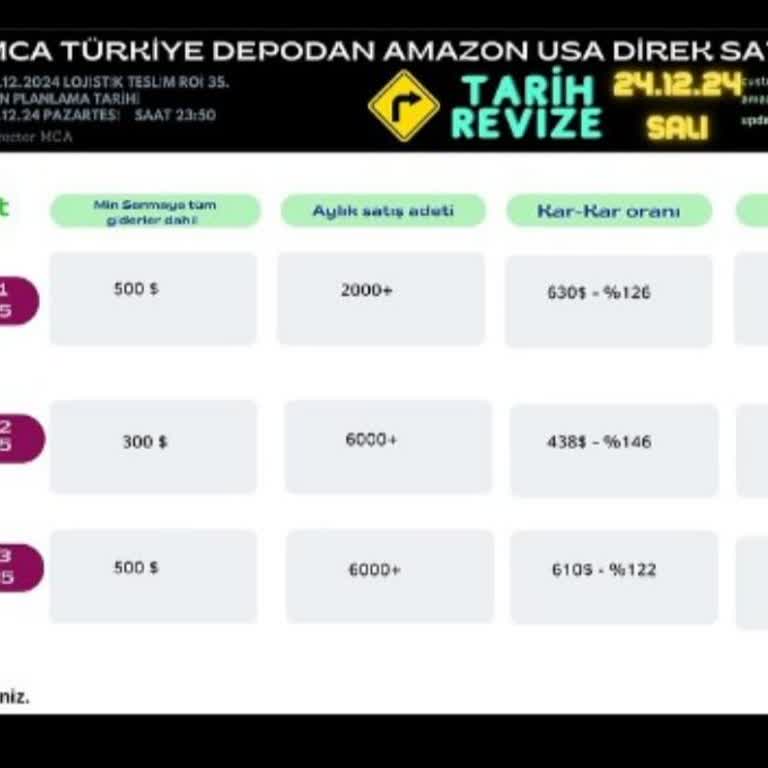 Muhammet Cihangir Aydın (mca) İnsanları Mağdur Ediyor