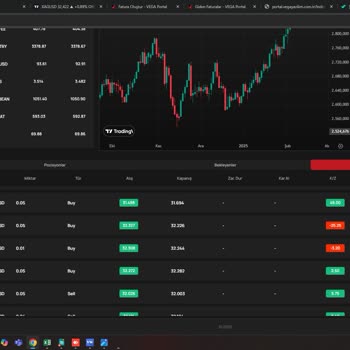 Para Çekim Talebine Cevap Alınamıyor