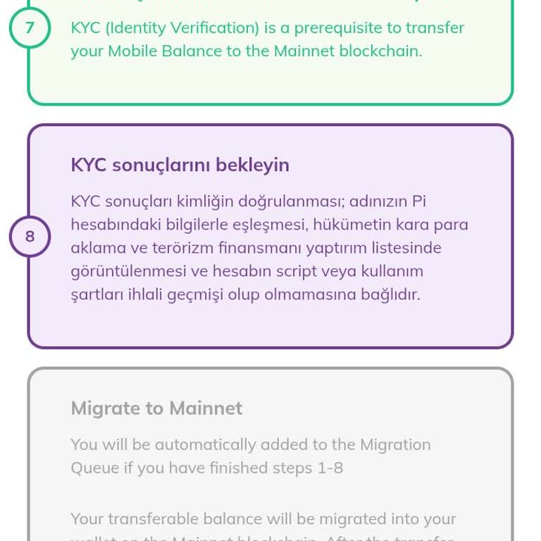 Pi Network KYC Sürecindeki Uzun Bekleyiş