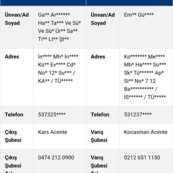 Kargo Şubesinde Bekleyen Ürünlerim Nerede