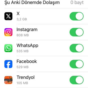 Türk Telekom'un Sosyal Medya Paketi Hayal Kırıklığı Yarattı