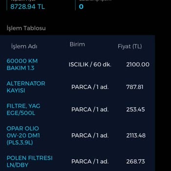 Gizli Ayıplı Araç Ve Garanti Sorunu