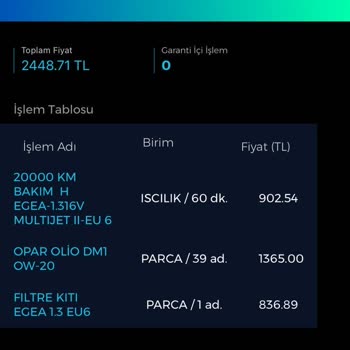 Gizli Ayıplı Araç Ve Garanti Sorunu