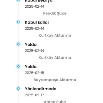 Siparişim Hâlâ Teslim Edilmedi Ve İletişim Kuramıyorum