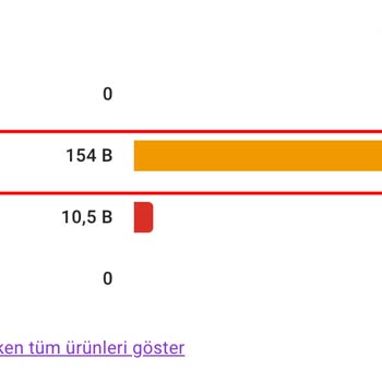 Ideasoft'un Partner Firmasıyla Yaşanan Hayal Kırıklığı: Verilen Sözler Tutulmadı