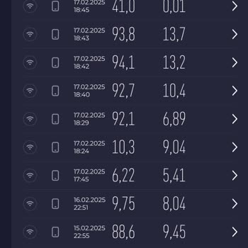 Yetersiz İnternet Hızı Ve Destek Hizmeti