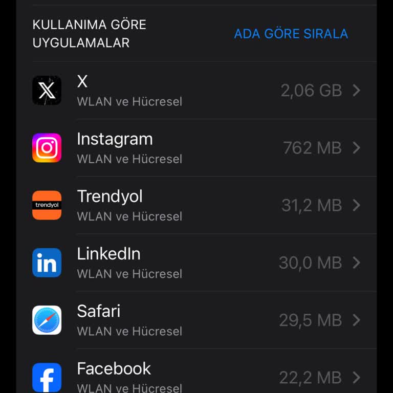 Sınırsız Sosyal Medya Paketi Sorunu: İnternet Hakkım Erken Bitiyor