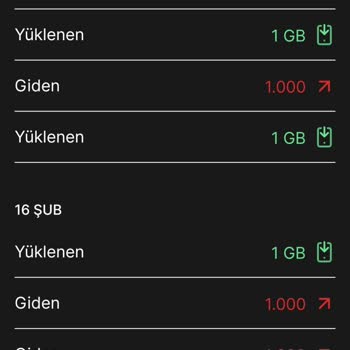 Kumbaradaki GB'ler Yüklendi, İnternetim Yüklenmedi!