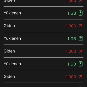 Kumbaradaki GB'ler Yüklendi, İnternetim Yüklenmedi!