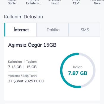 Yanlış SMS Gönderimi Ve Gizlilik İhlali