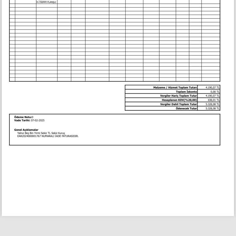 Yanlış İcra Takibi Ve Müşteri Mağduriyeti