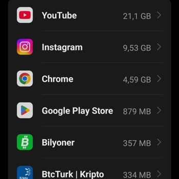 Sınırsız YouTube Paketi Ve Bitmeyen İnternet Sorunu