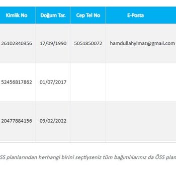 Yanlış Sigorta Poliçesi Ve İletişim Sorunları