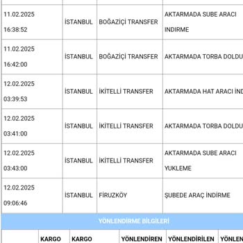 Kargo 5 Gün Bekletilip İadeye Çevrildi