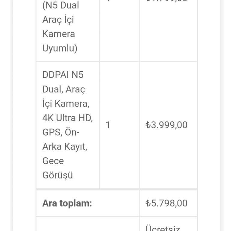 Ürün İptali Ve Müşteri Hizmetleri Ulaşım Sorunu