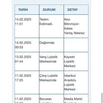 Yanlış Adres Krizi: Media Markt Ve Borusan Lojistik'in Sorumluluk Eksikliği