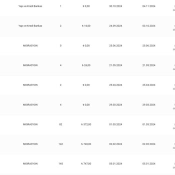 Haksız Doğalgaz Faturası Ve İlgisiz Müşteri Hizmetleri