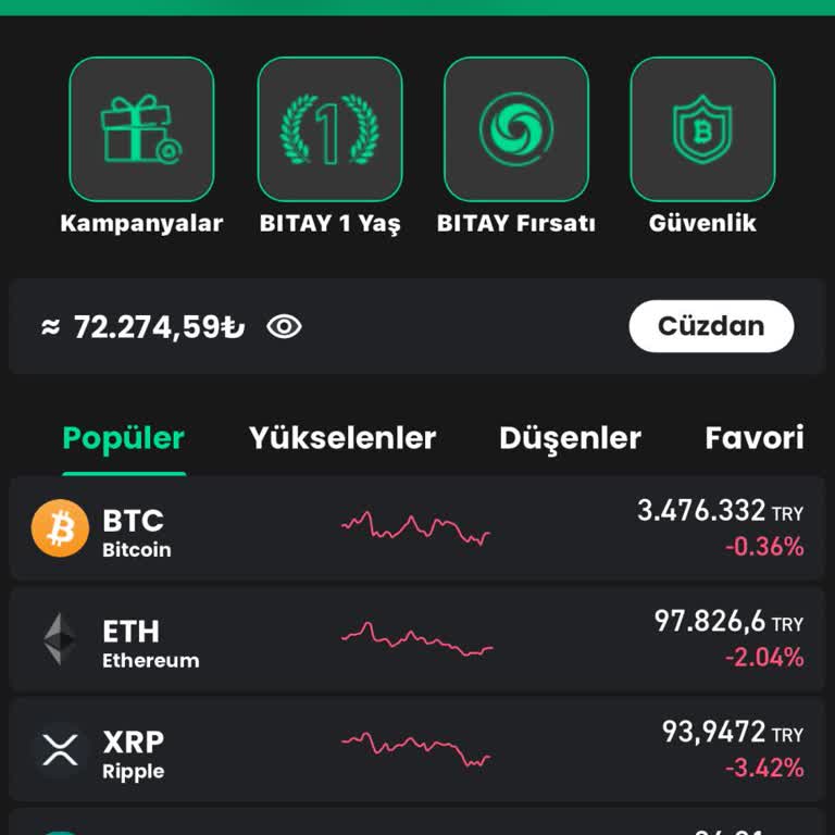 Bitay'da Tutar Çekme Sorunu