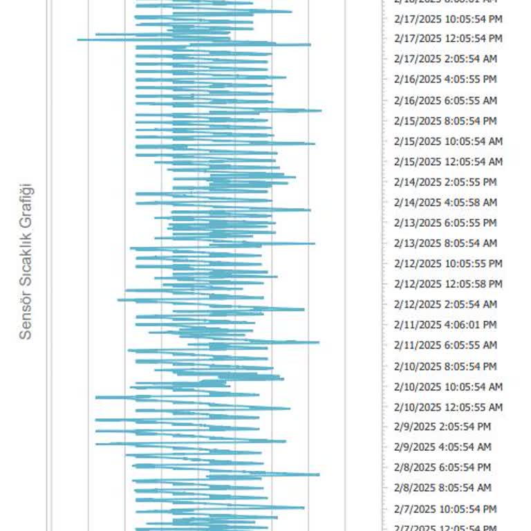 Vestel Aşı Dolabı: Sürekli Dalgalanan Sıcaklık Ve İade Sorunları