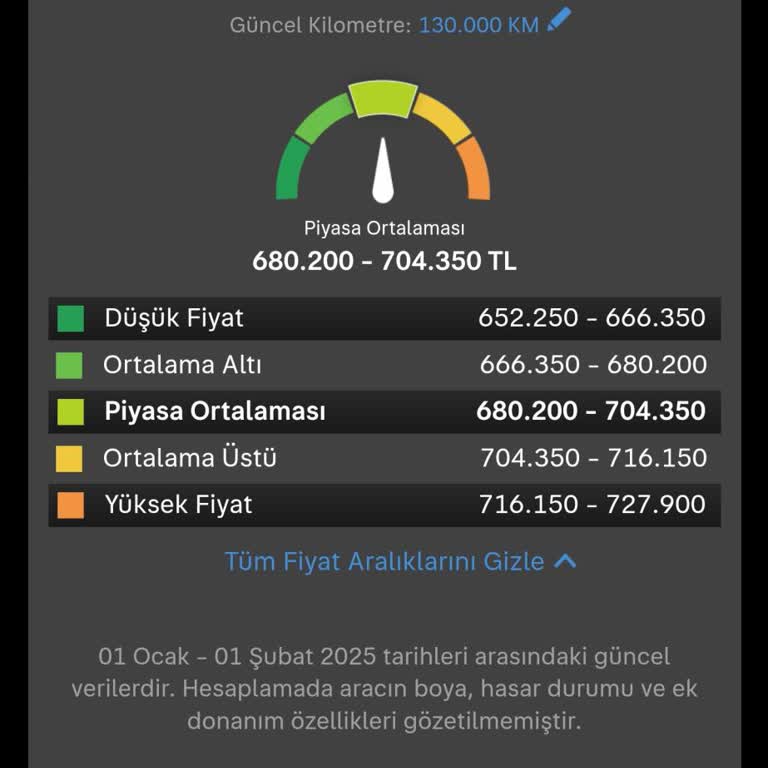 Otobid Üzerinden Randevu İptali Ve Düşük Fiyat Teklifi Sorunu