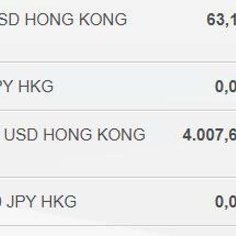 Akbank Güvenlik Açığı Ve Müşteri Hizmetleri Sorunu