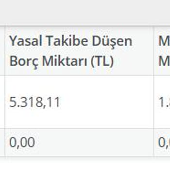 Deprem Sonrası Vicdansız Borç Takibi