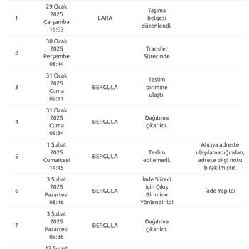 Yurtiçi Kargo Bir Türlü Adrese Ulaşılmadı
