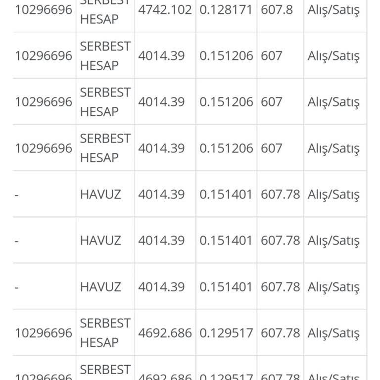 Anadolu Hayat Emeklilik Sigorta İptali Ve Para İadesi Sorunu!