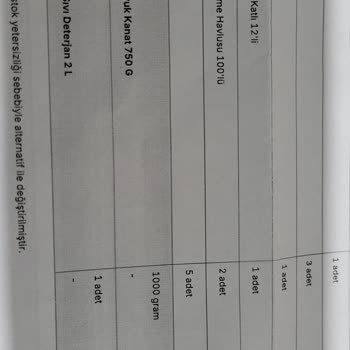 Eksik Ürün Ve Ulaşılmaz Müşteri Hizmetleri