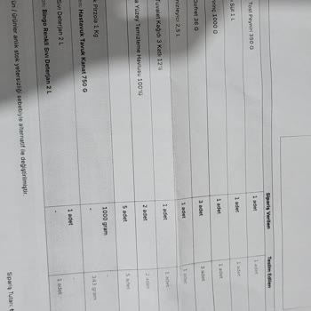 Eksik Ürün Ve Ulaşılmaz Müşteri Hizmetleri