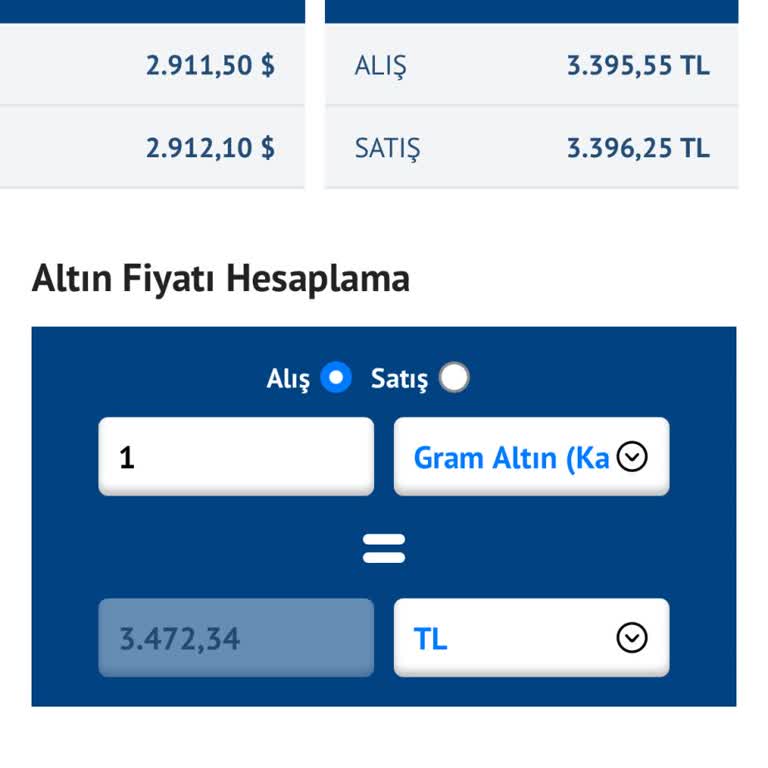 Altın Alışverişinde Büyük Kayıp Ve Yanıltıcı Fiyatlar