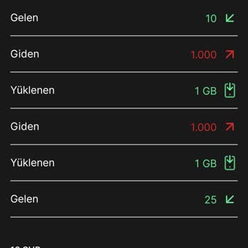 İnternet Yükleme Sorunu Ve Puan Kaybı