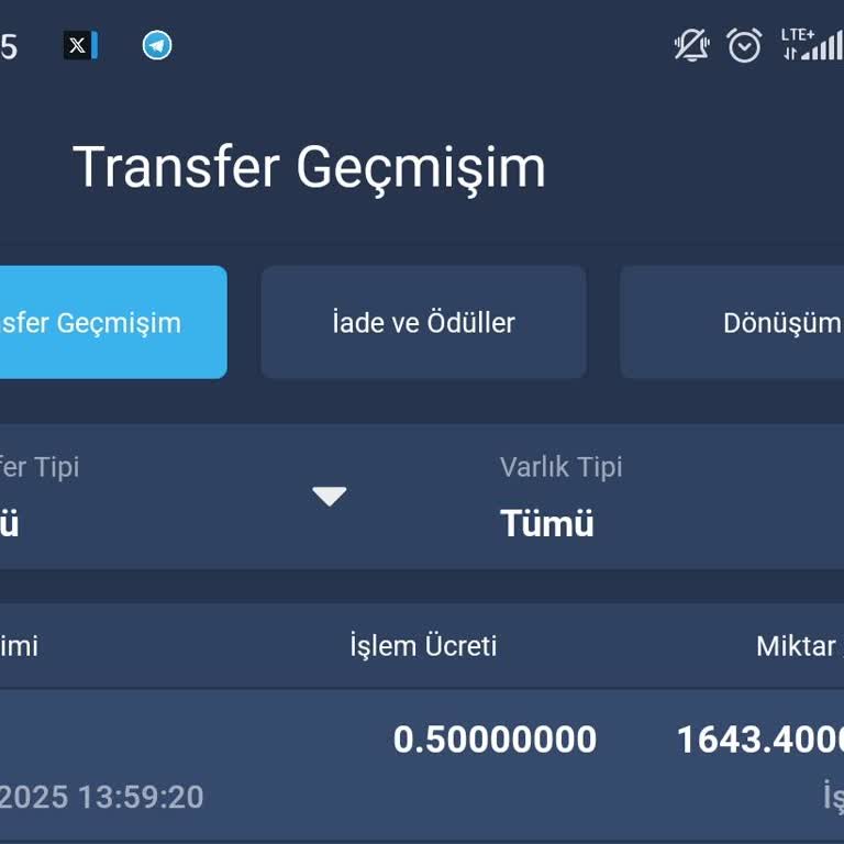 Bitexen Borsasında Büyük Kayıp Ve Güvensizlik