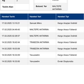 Teslimat Sürecindeki Gecikme Ve İletişim Eksikliği