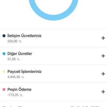 Paycell Kredi İşlemlerinde Yanıltıcı Ücretlendirme