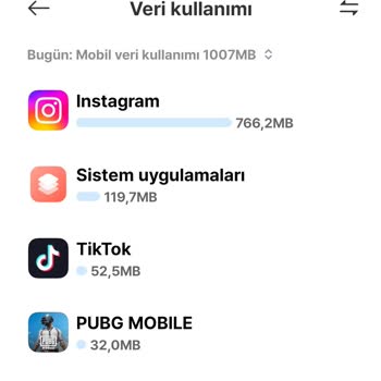 Sınırsız Instagram Paketinde Kota Sorunu