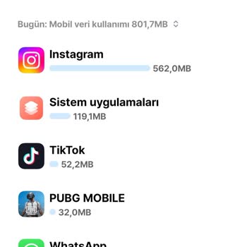 Sınırsız Instagram Paketinde Kota Sorunu