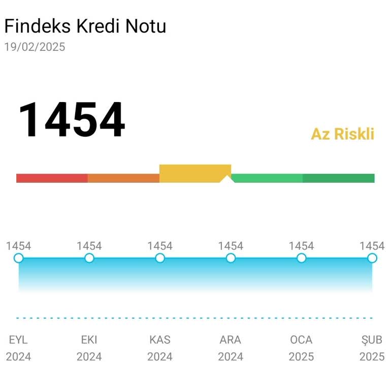 Puan Güncellenmiyor: Sistemden Memnuniyetsizlik