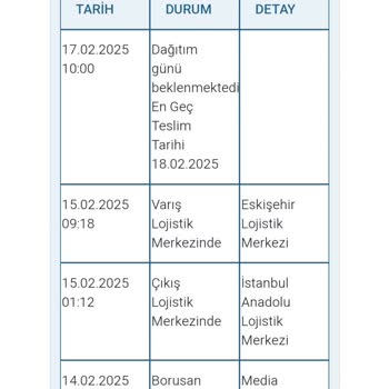 Teslimat Gecikmesi: İşten İzin Alarak Kargo Bekliyorum