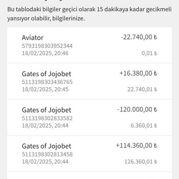 Jojobet'te Büyük Kayıp Ve Güven Sorunu
