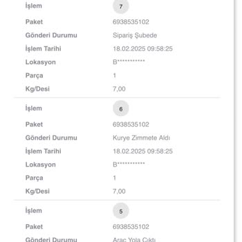 Teslim Edilemeyen Ürün Ve İletişim Sorunları