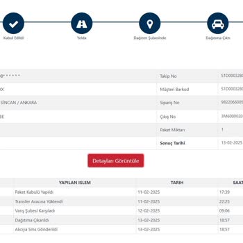 Kargo Teslimatında Gecikme Ve İletişim Sorunu