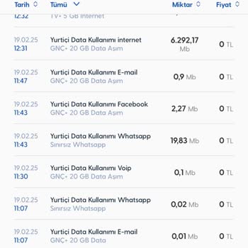 Turkcell'de Anlamsız Veri Tüketimi Sorunu